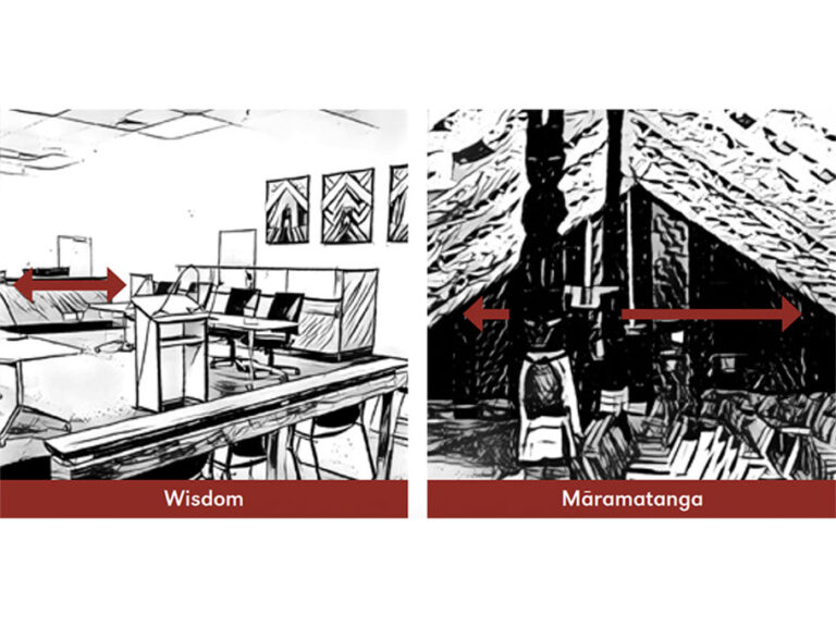 5. AODT, space of wisdom