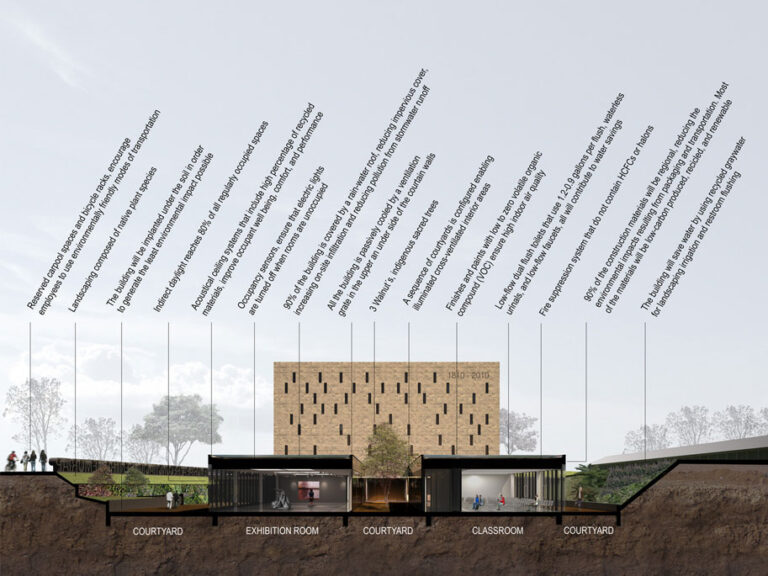 4. Use and configuration section